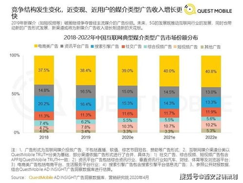 2021下半年西安企業營銷策劃指南 緊跟九大風向，破局增長