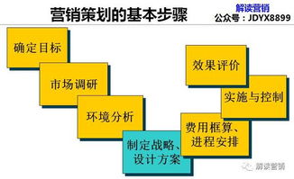 營銷策劃 科技網絡時代降低企業認知成本與消費者選擇成本的雙贏之道